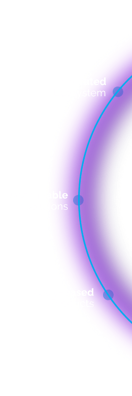 IoTility Integrated IoT Ecoystem