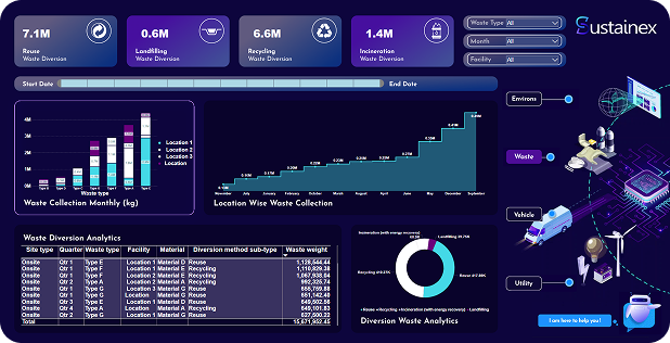 Sustainex Dashboard