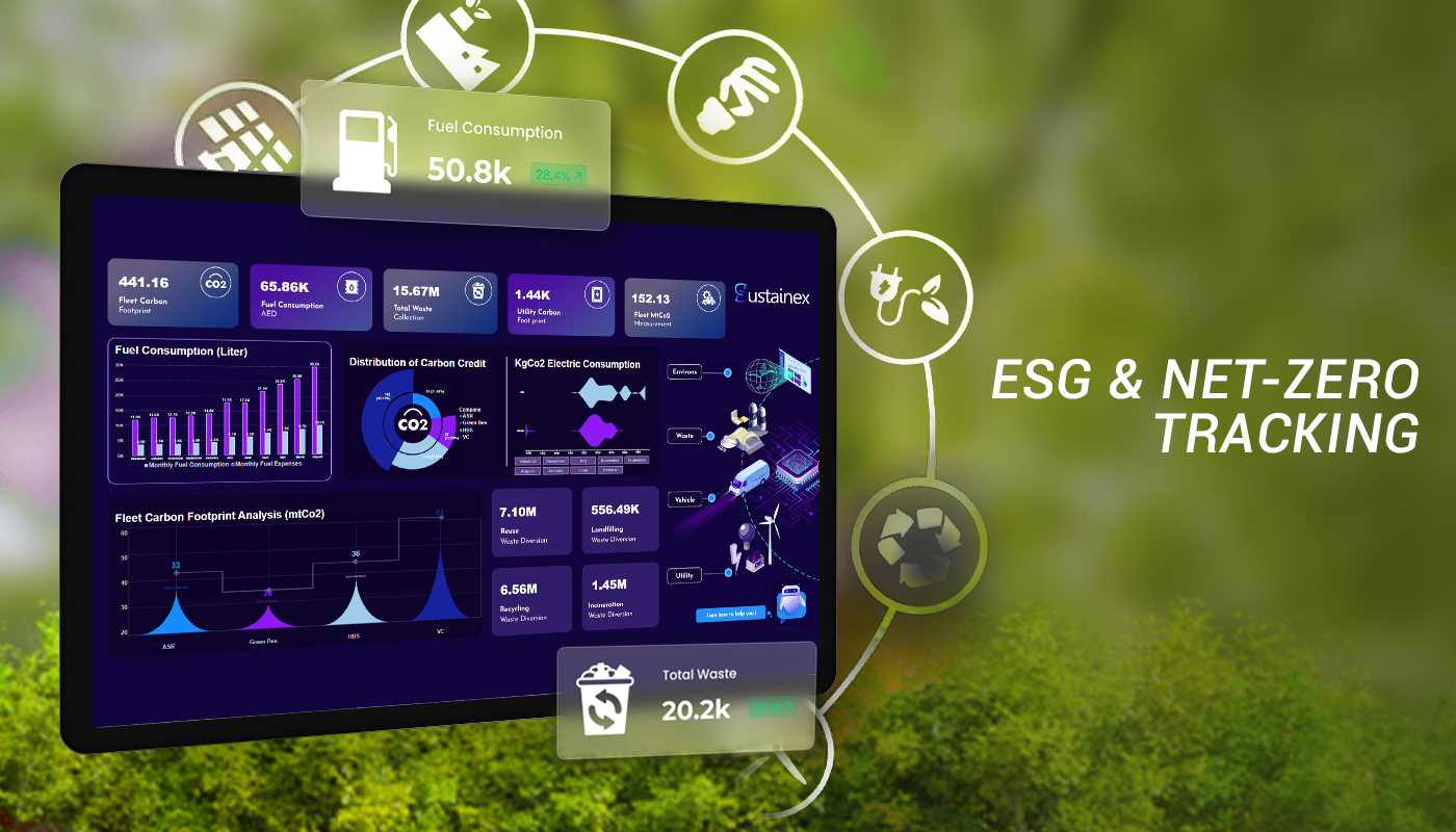 ESG and Net zero tracking